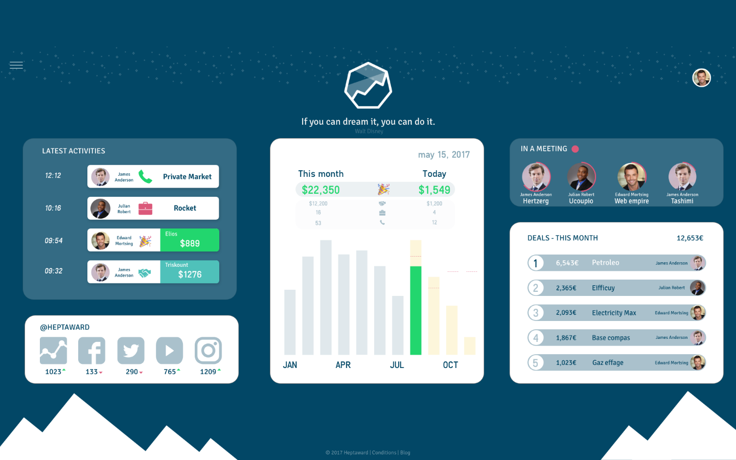 Heptaward - Un tableau de bord de votre activité commerciale vous accueille.