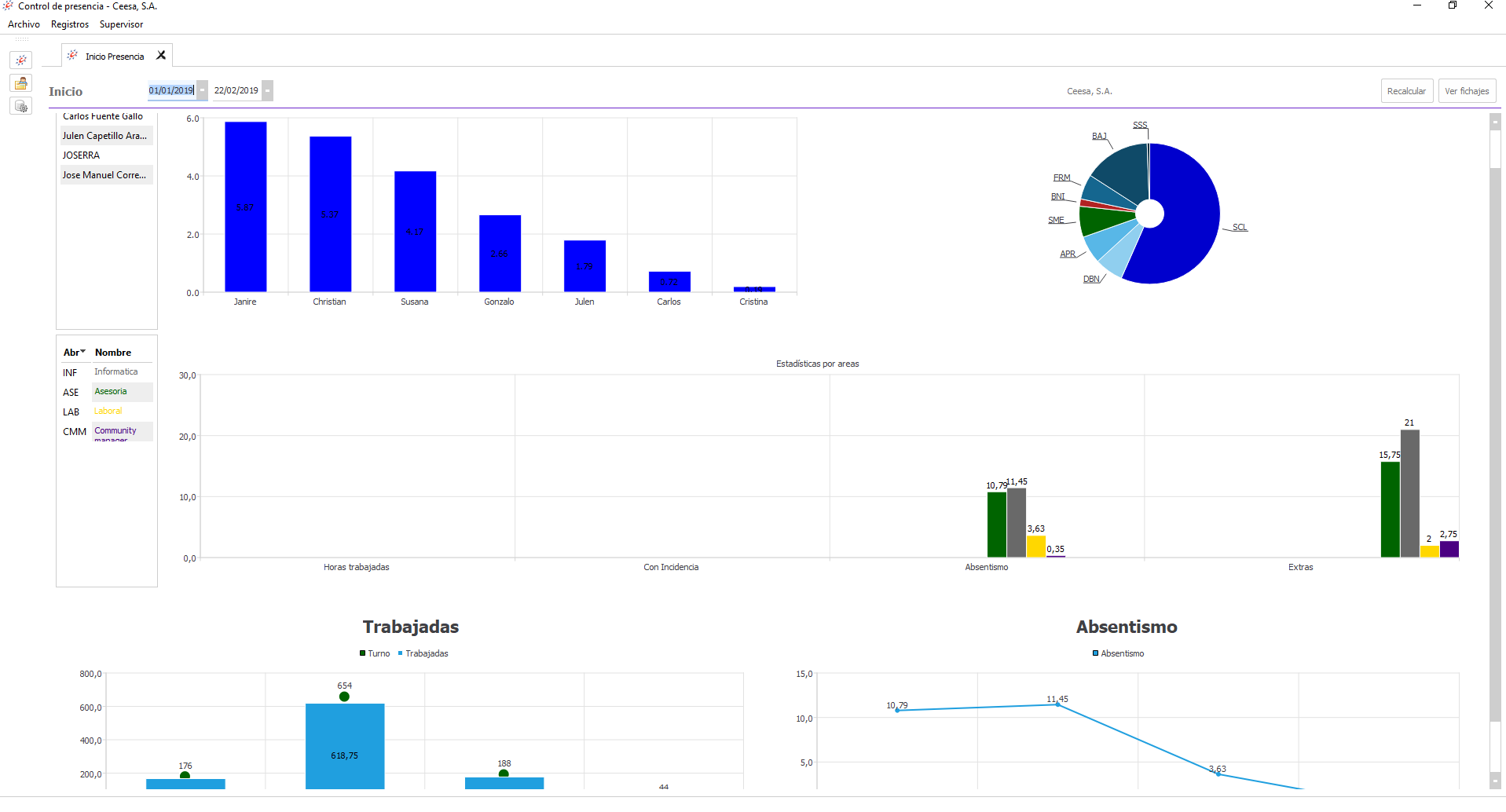 Presencia IGP ClickFINGER - Gestión de todos los trabajadores de la empresa o por departamentos.