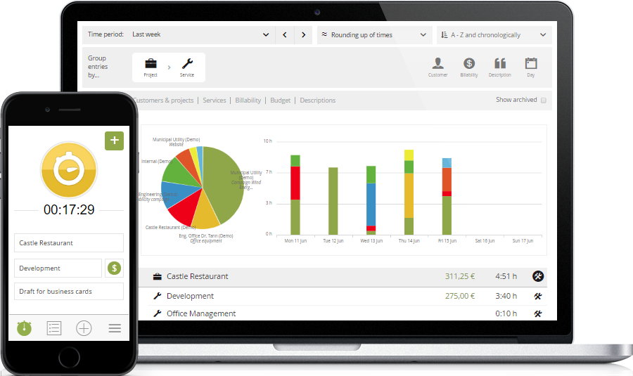 Dynamic tracking. Time tracking. Tracker software. Time tracking and monitoring in Organisations. Zeiterfassung Dynamic.