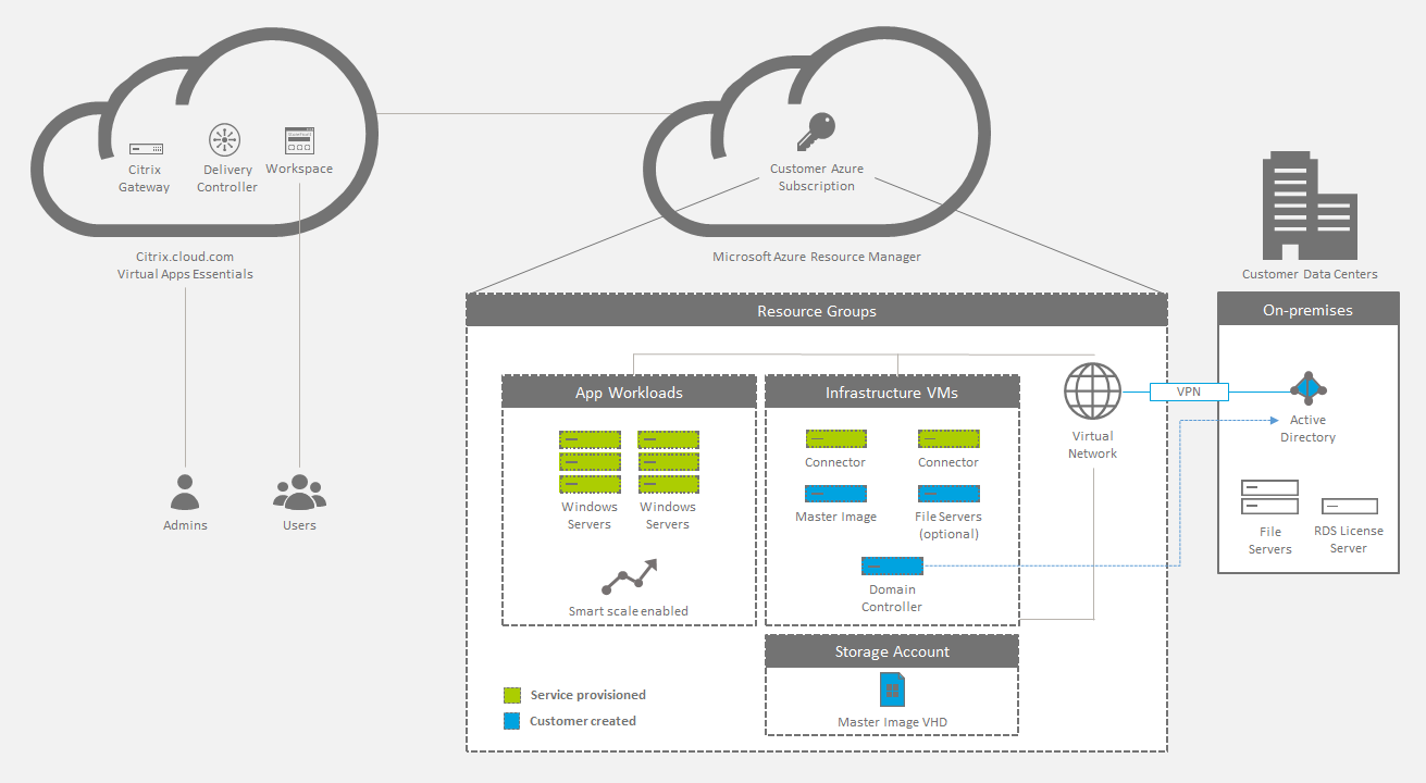 Citrix virtual Apps : Bahnbrechende virtuelle Anwendungsbereitstellung