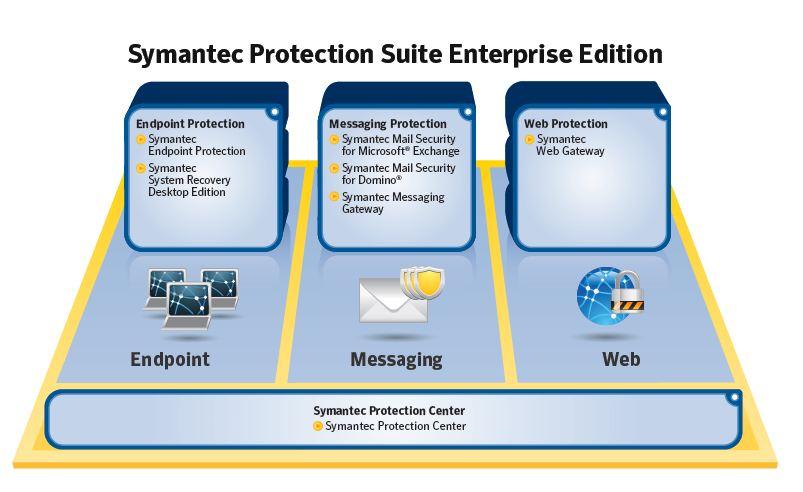 Protection Suite Enterprise : Soluzione Completa per la Sicurezza Informatica Aziendale