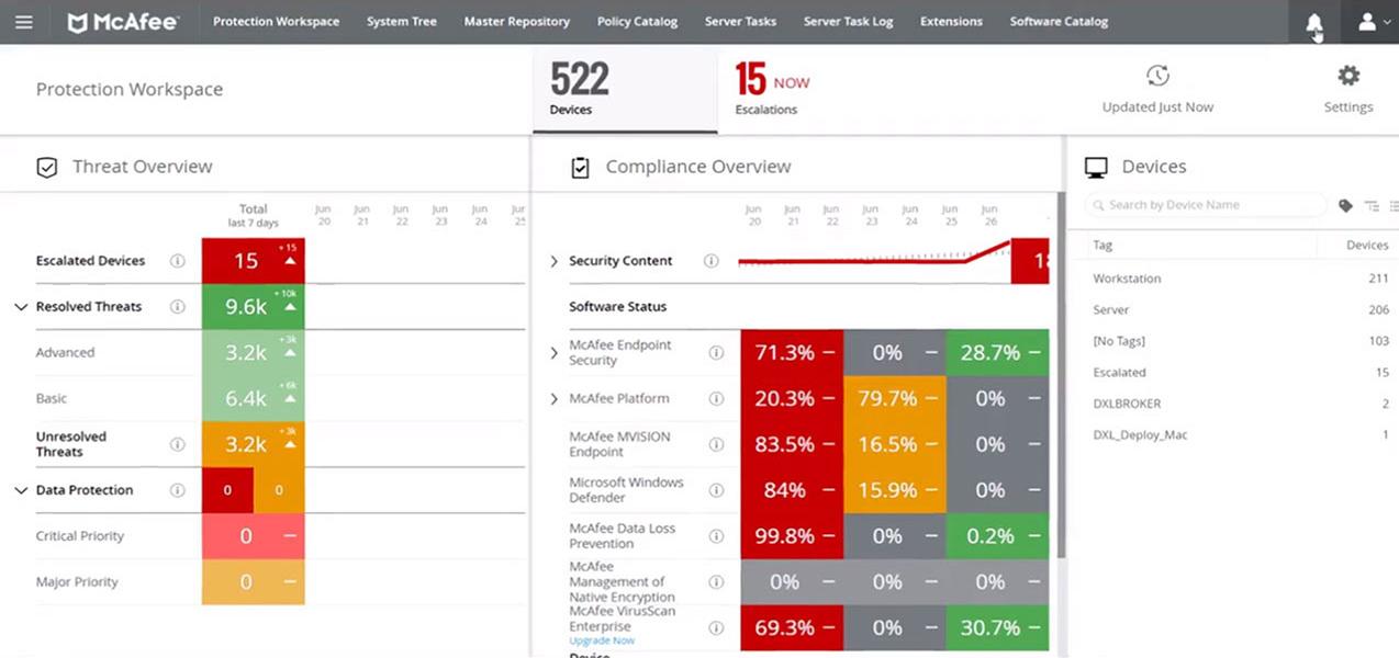 McAfee ePolicy Orchestrator : Umfassende Unternehmenssicherheit optimieren