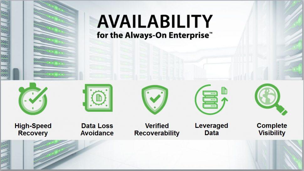 Veeam Availibity Suite : Solución Integral de Respaldo y Recuperación de Datos