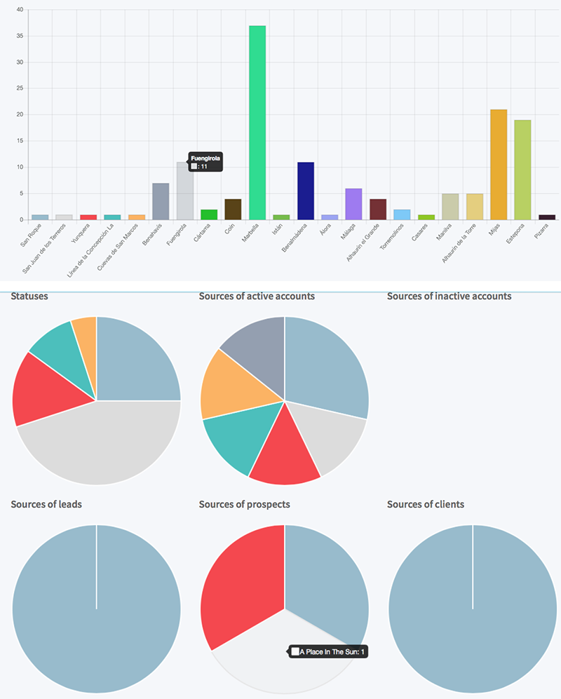 Optima-CRM - CRM reporting