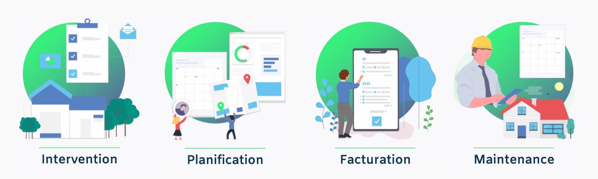 Yuman : Solução Completa para Gerenciamento de Serviços