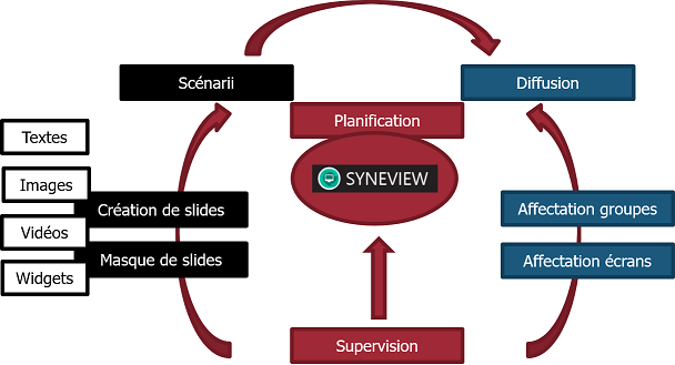 SyneView - Screenshot 5