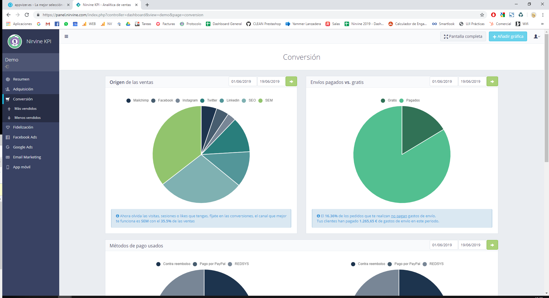 Nirvine KPI - Conversión: Información del origen de las ventas, envíos y pagos