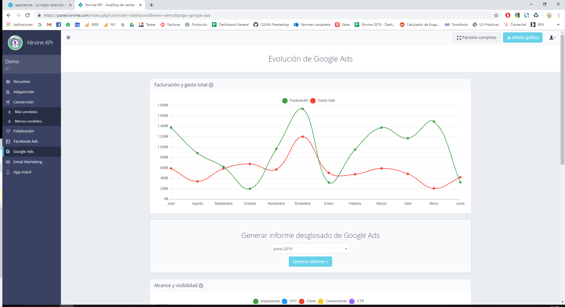 Nirvine KPI - Google Ads: Evolución mensual del estado de tu cuenta