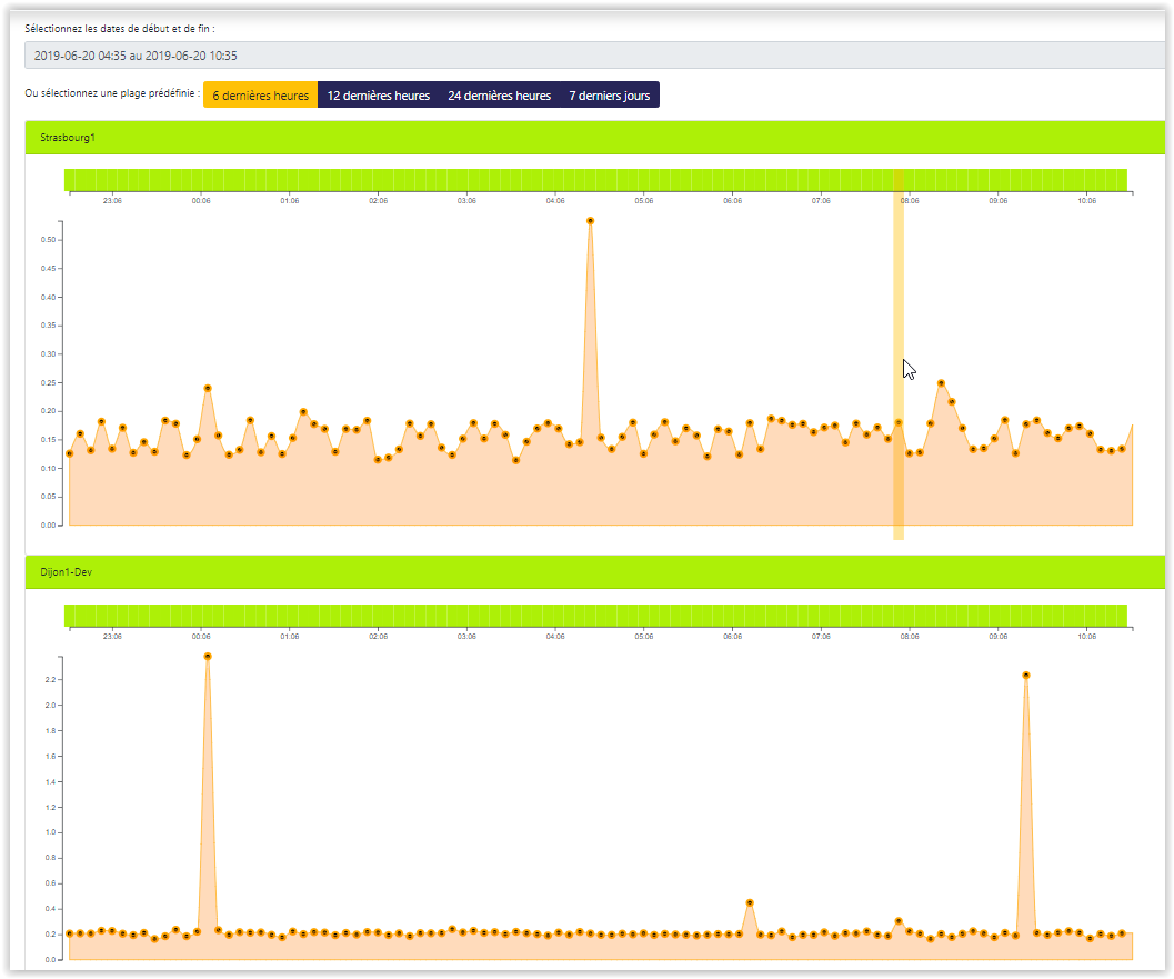 Blossom-test : Gestione progetti agile per team collaborativi