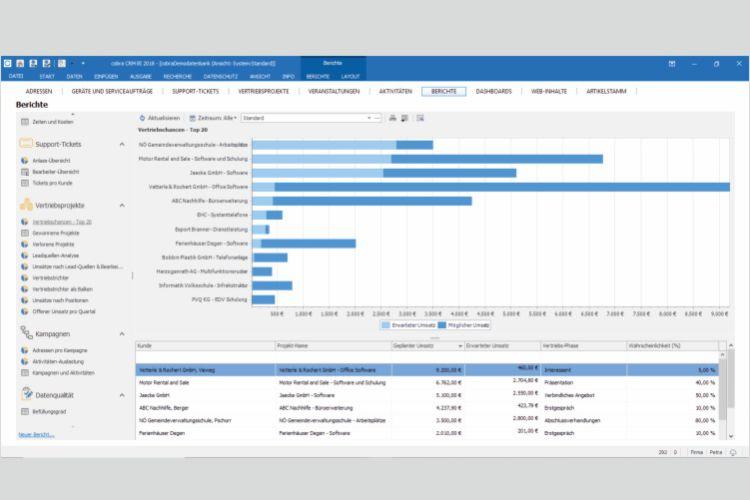 cobra CRM : Effortless Customer Management for SMBs