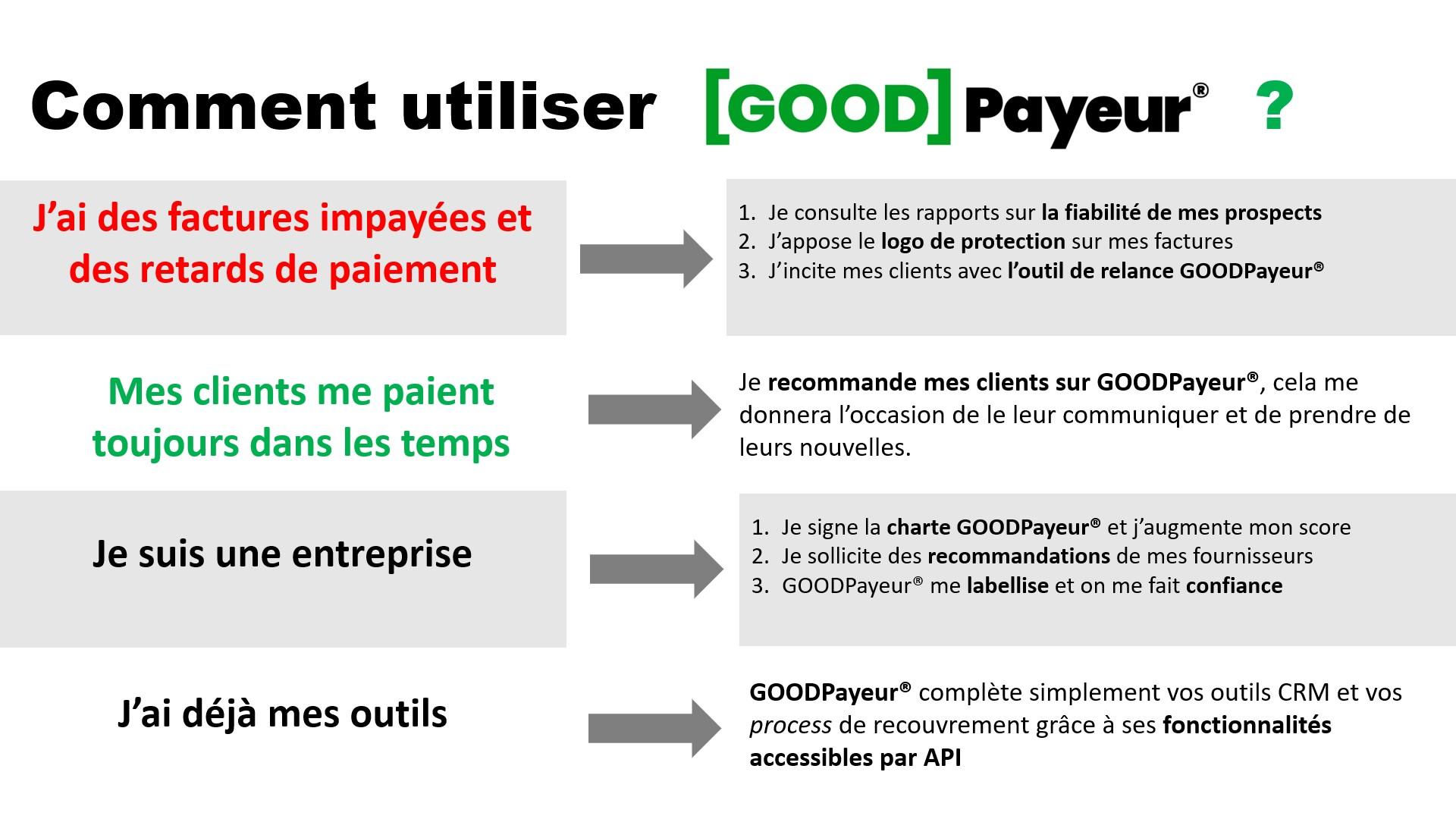 GOODPayeur : Gerenciamento de Dívidas com Eficiência e Facilidade