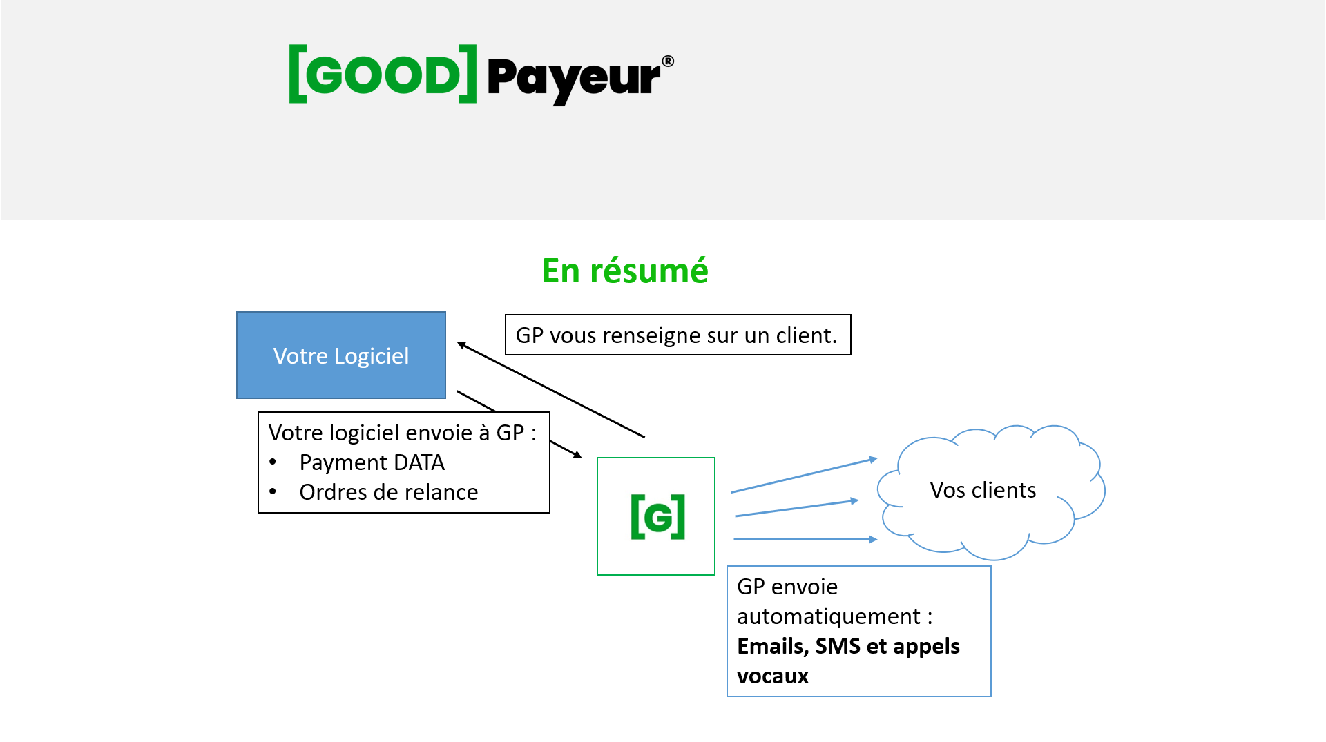 GOODPayeur - Captura de tela 2