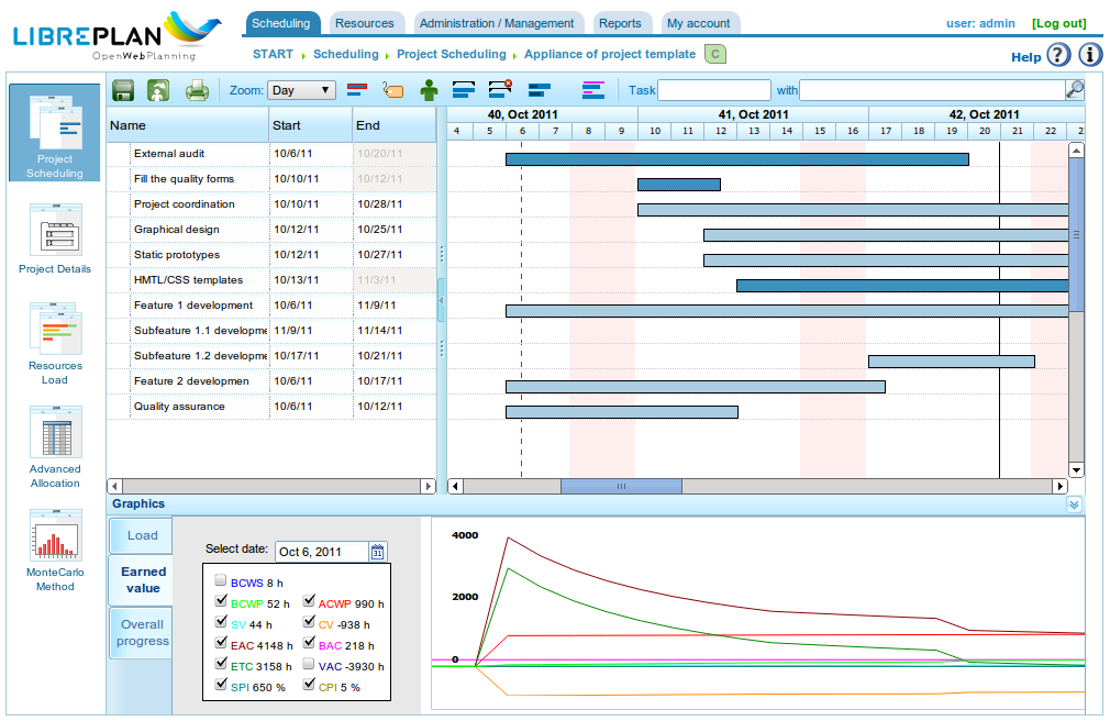 LibrePlan : Efficient Project Management Software for Teams