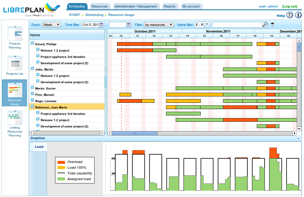 LibrePlan - Screenshot 1