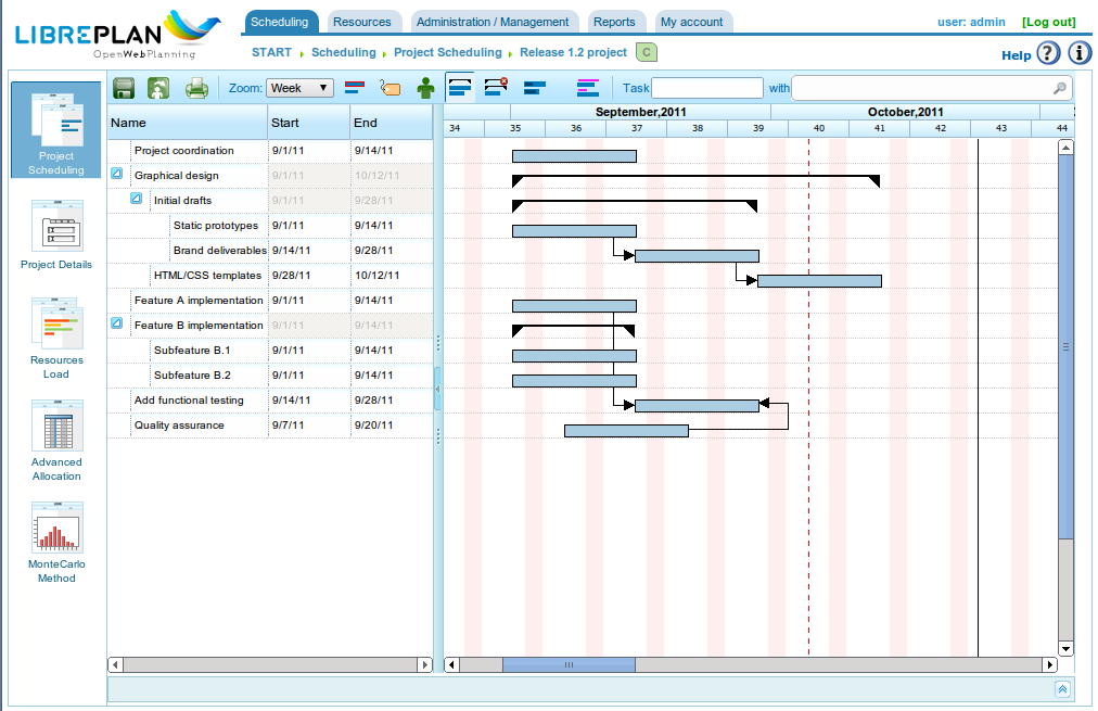 LibrePlan - Screenshot 2