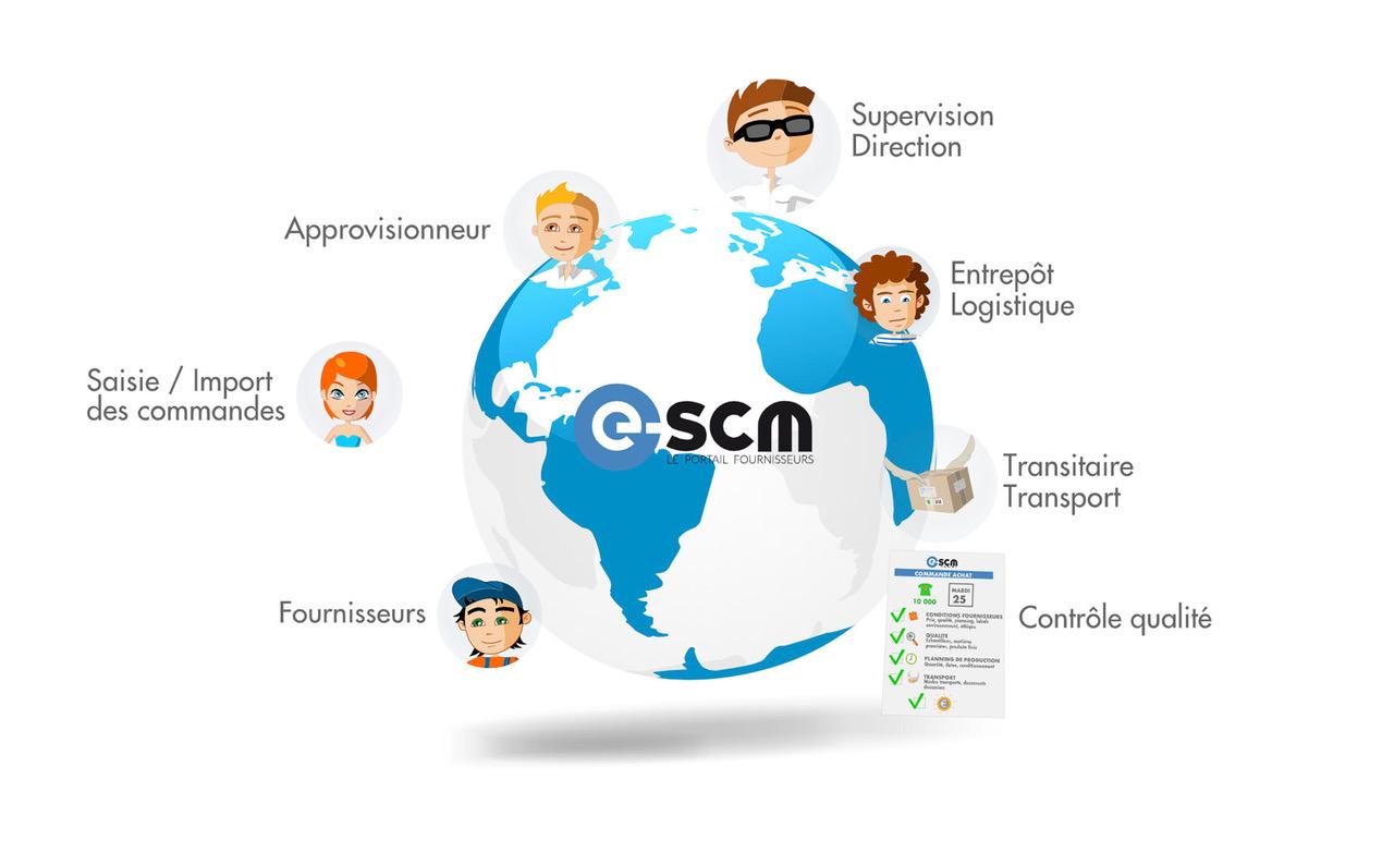 e-SCM Solutions - Bildschirmfoto 3