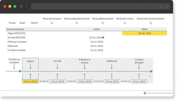 e-SCM Solutions - Screenshot 4