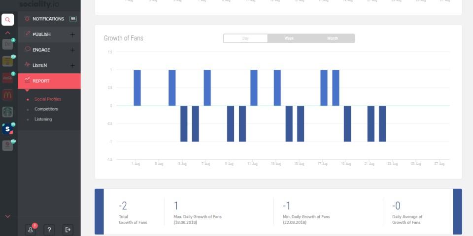 Sociality.io - Screenshot 5