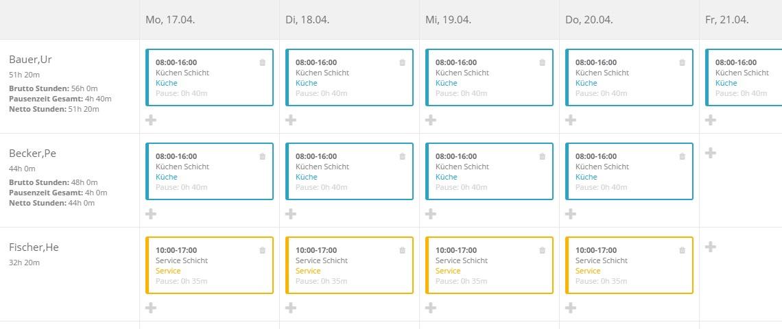 Schichtplaner-online.de : Efficient Employee Scheduling Software Solution