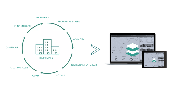 Bazimo : Efficient Property Management with Intuitive Solutions