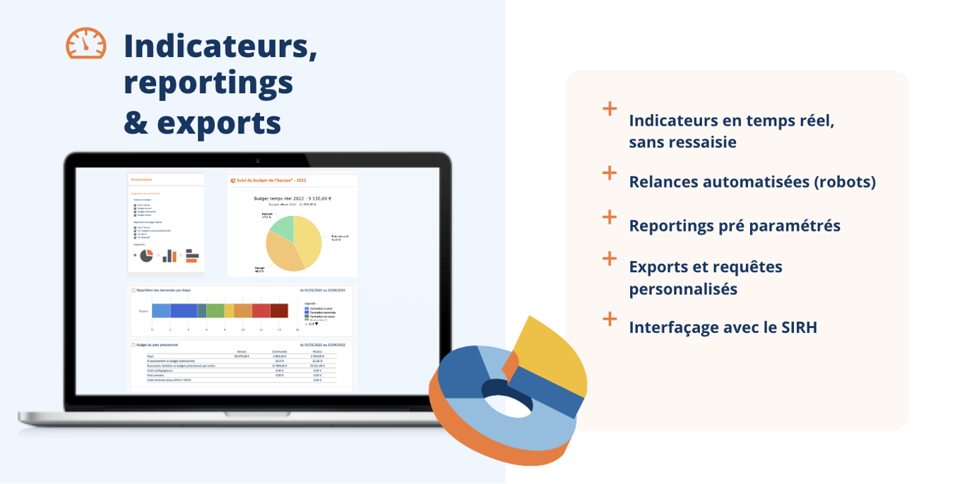 TMS par Place de la Formation - Indicateurs