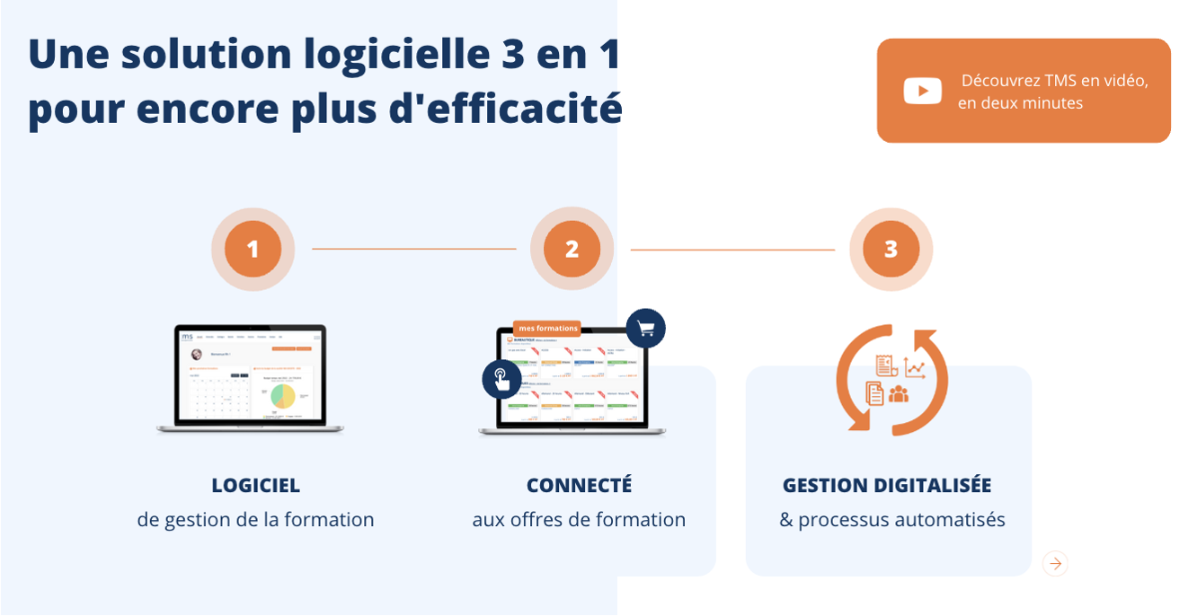 TMS par Place de la Formation - 3 en 1