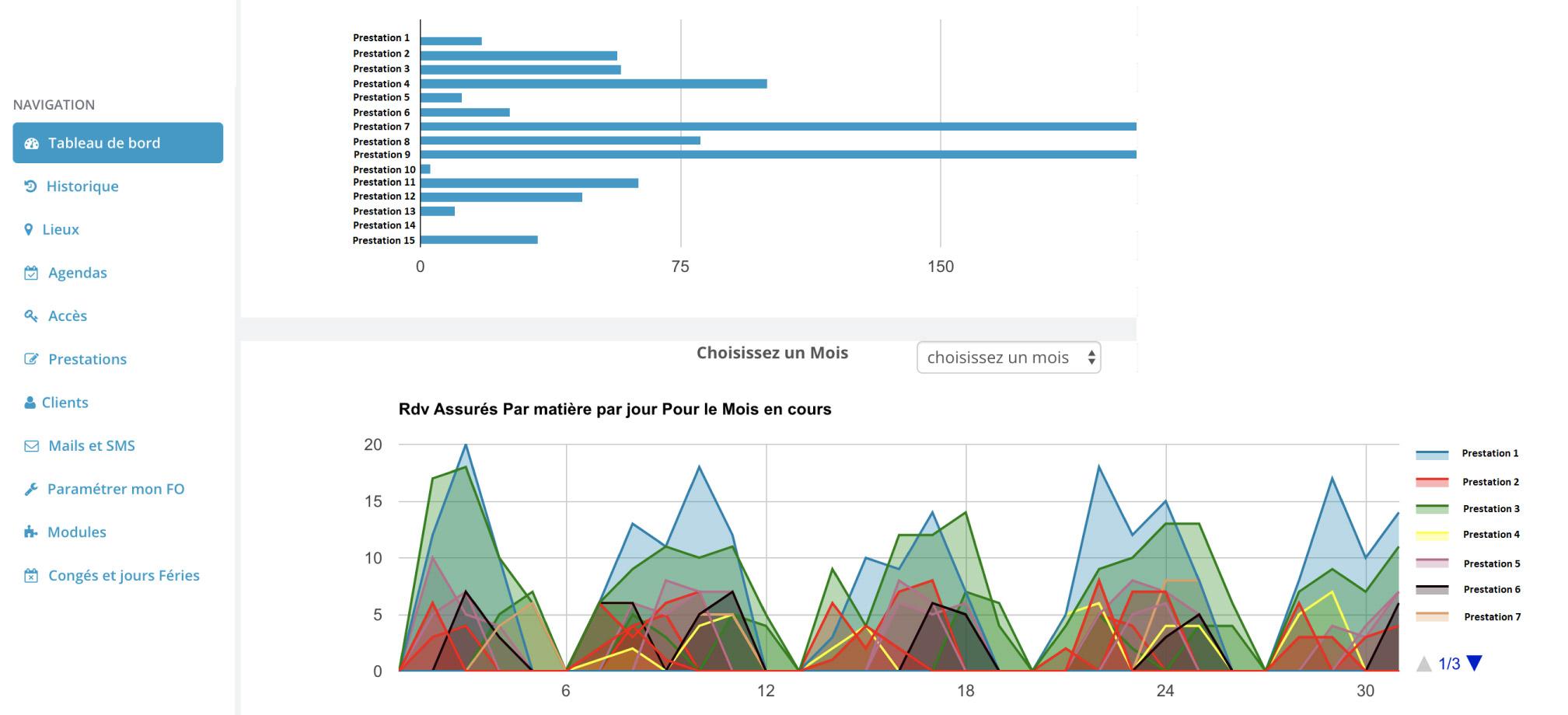 My Simply Agenda - Des statistiques sont générés automatiquement pour un suivi et contrôle efficace de votre activité