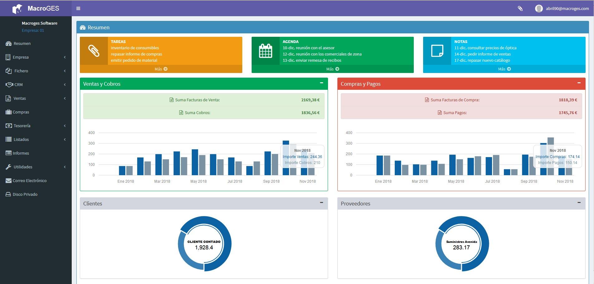 Macroges CRM - Resumen o cuadro de mando