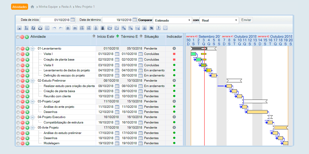 Artia - Cronograma e gráfico gantt