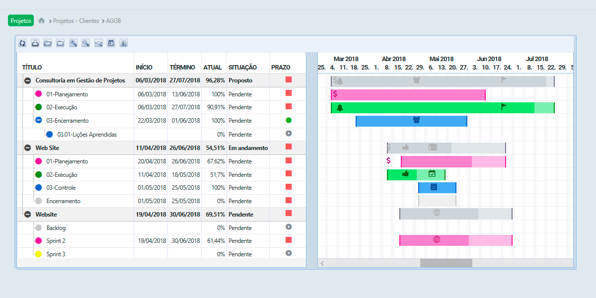 Artia - Painel de projetos