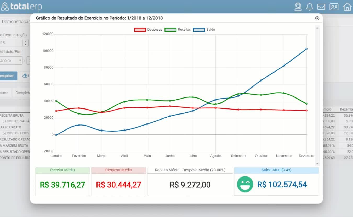 Avaliação totalERP: Gestão Total do seu negócio - Appvizer