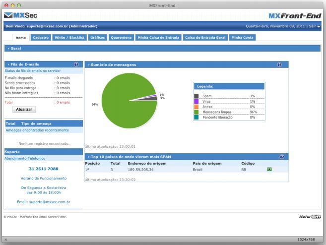 MXSec : Système de gestion des menaces pour entreprises