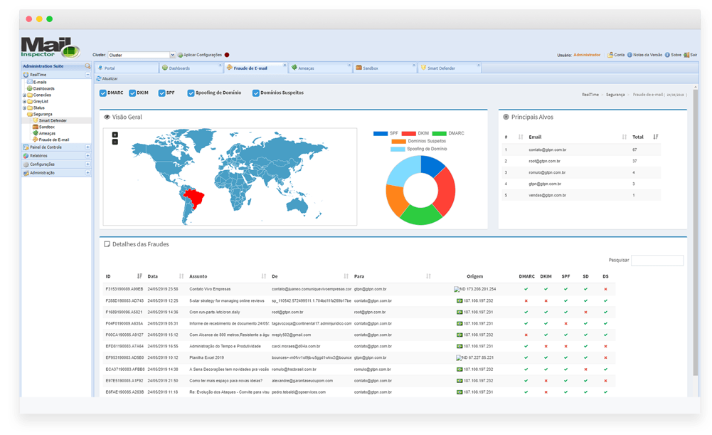 HSC - Mail Inspector : Insector de gateway de email