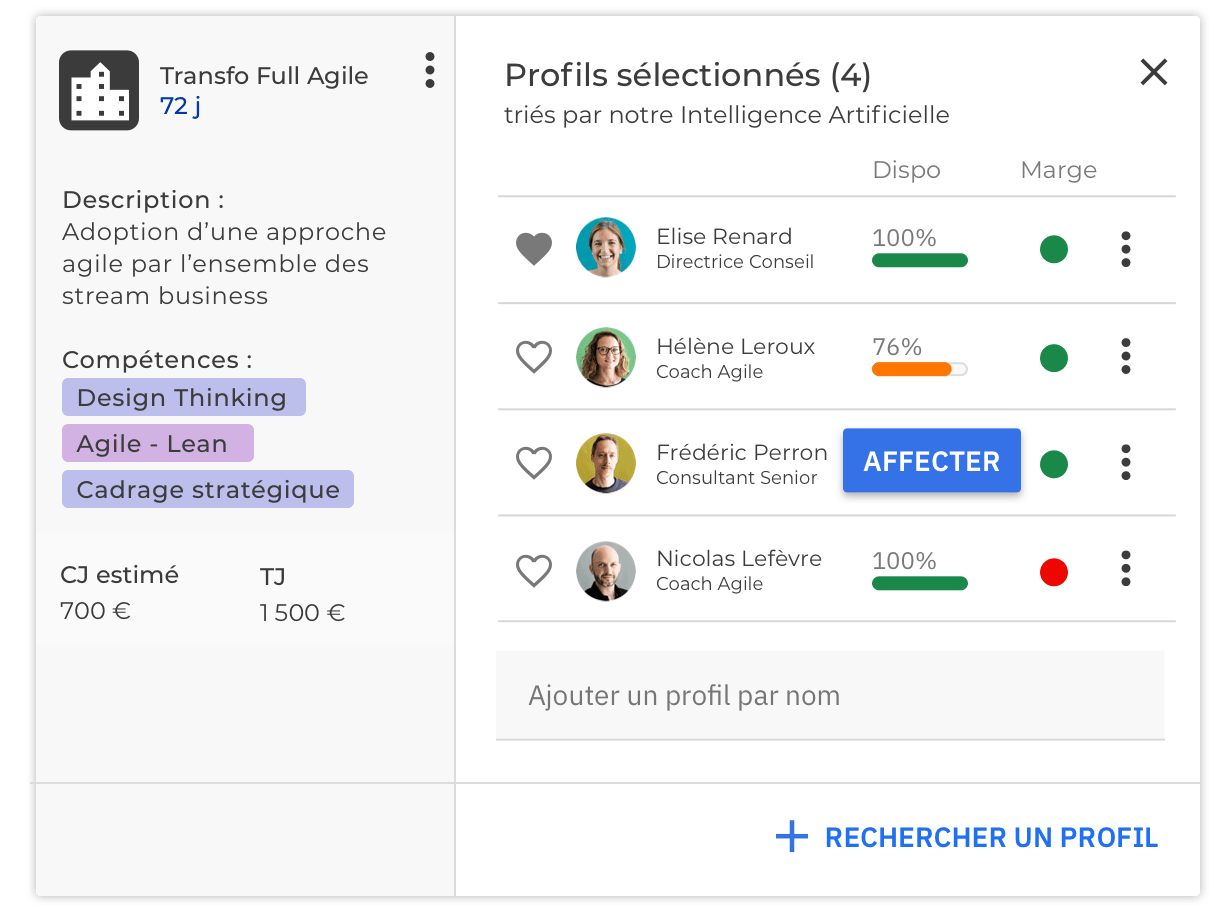 Whoz - La possibilité de prépositionner des profils et d'évaluer l'impact sur la marge opérationnelle.