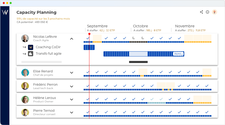 Whoz - Avec le Capacity Planning, toutes les affectations et les disponibilités de vos collaborateurs à jour !