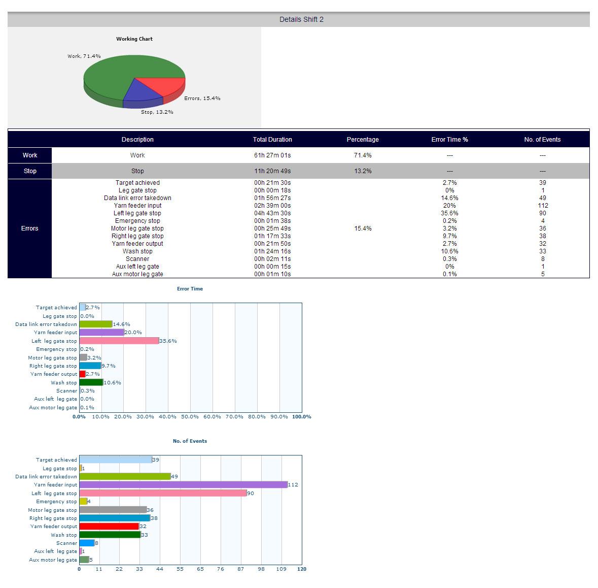 Recensioni Net monitoring: Software per l'automazione industriale - Appvizer