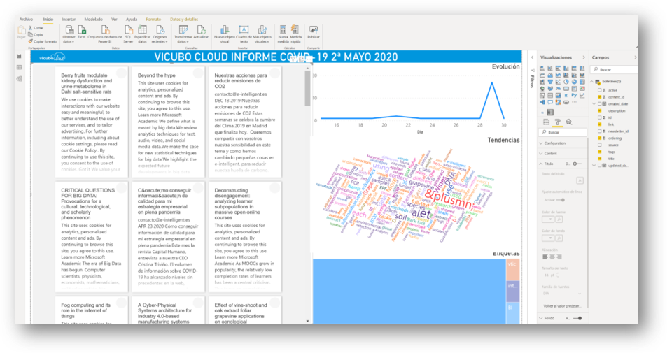 Vicubo Cloud - Dahsboard de tendencias