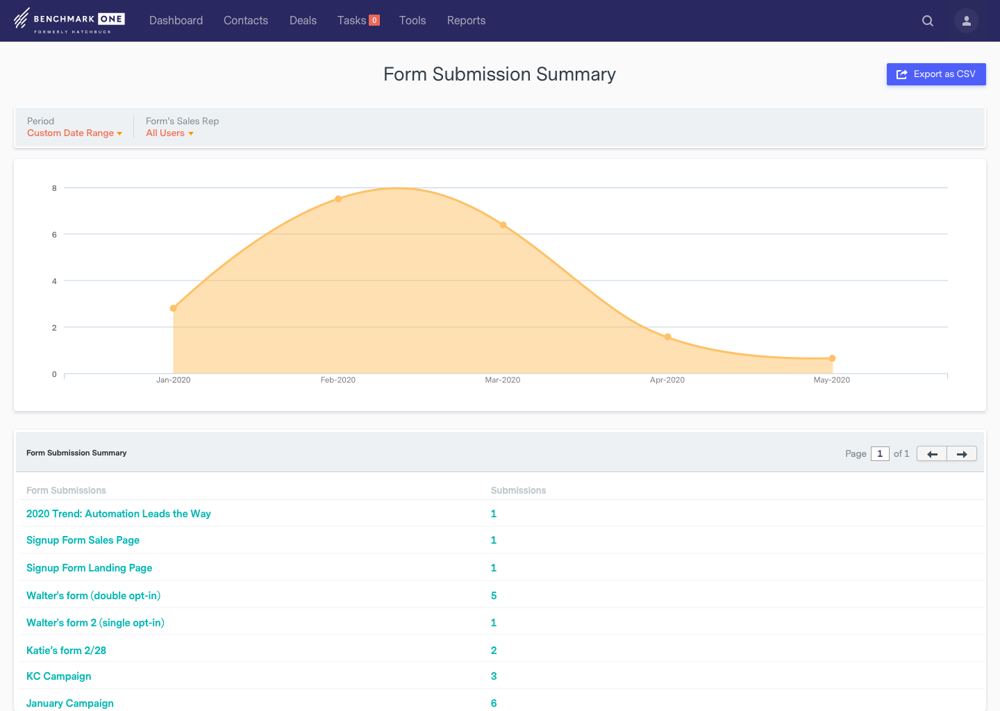 BenchmarkONE - Reports