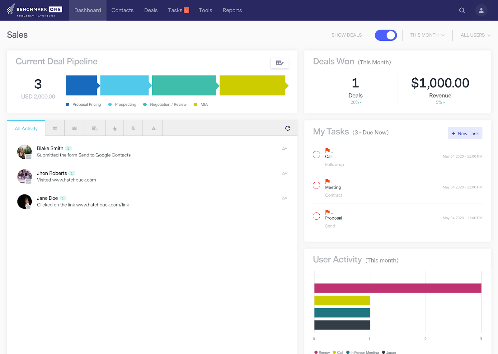 BenchmarkONE - Sales Dashboard