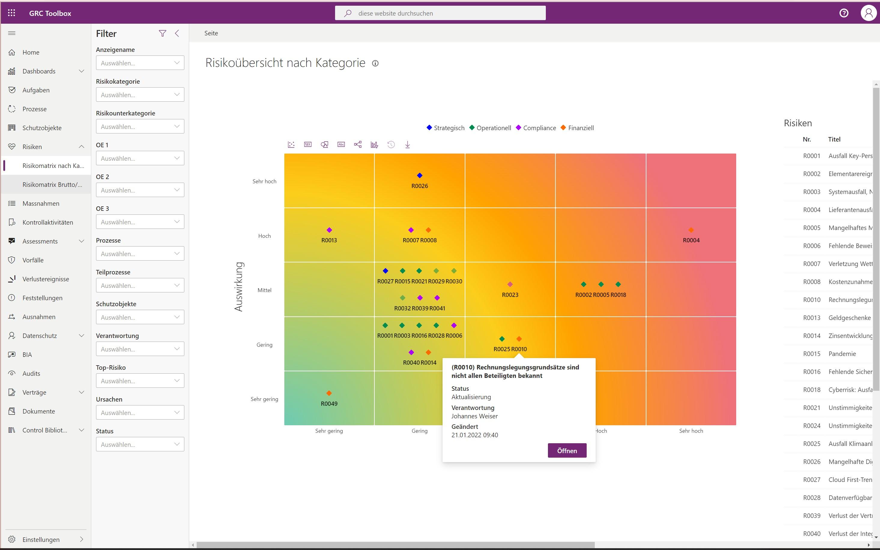 Swiss GRC Toolbox - Risk Heat Map