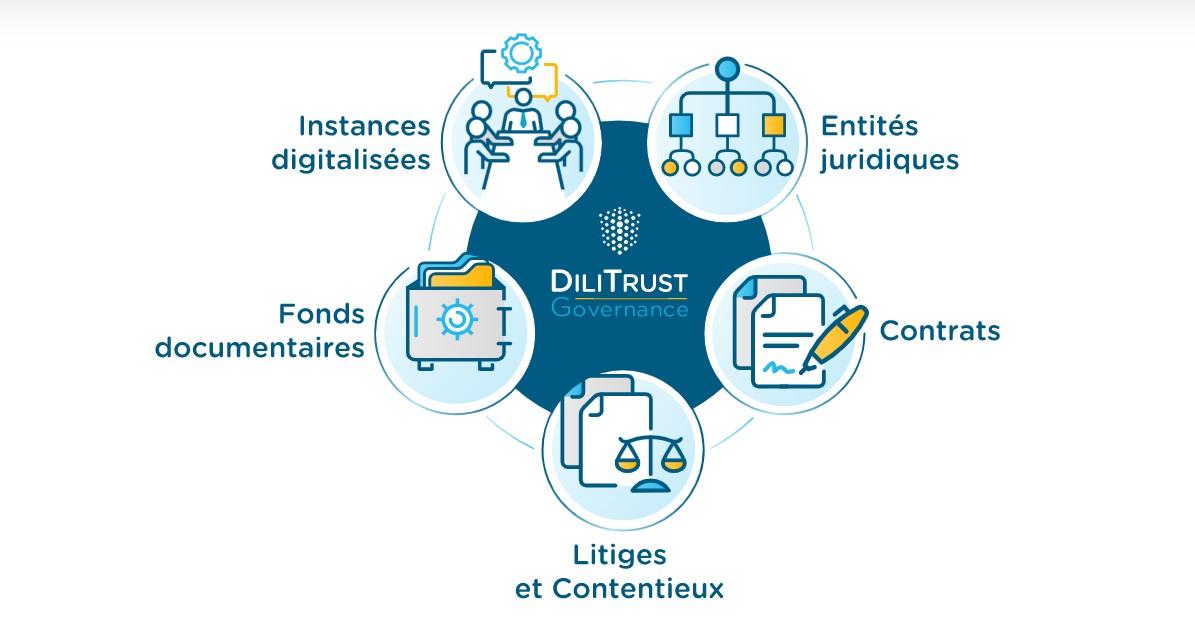 DiliTrust Governance - DiliTrust Governance