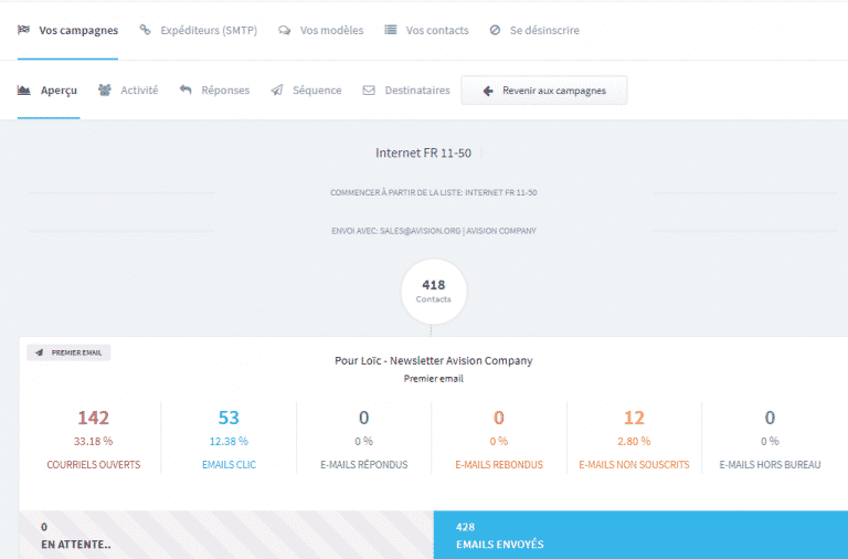 Logiciel génération prospects - Logiciel de génération clients-Aperçu stat campagne envoyée