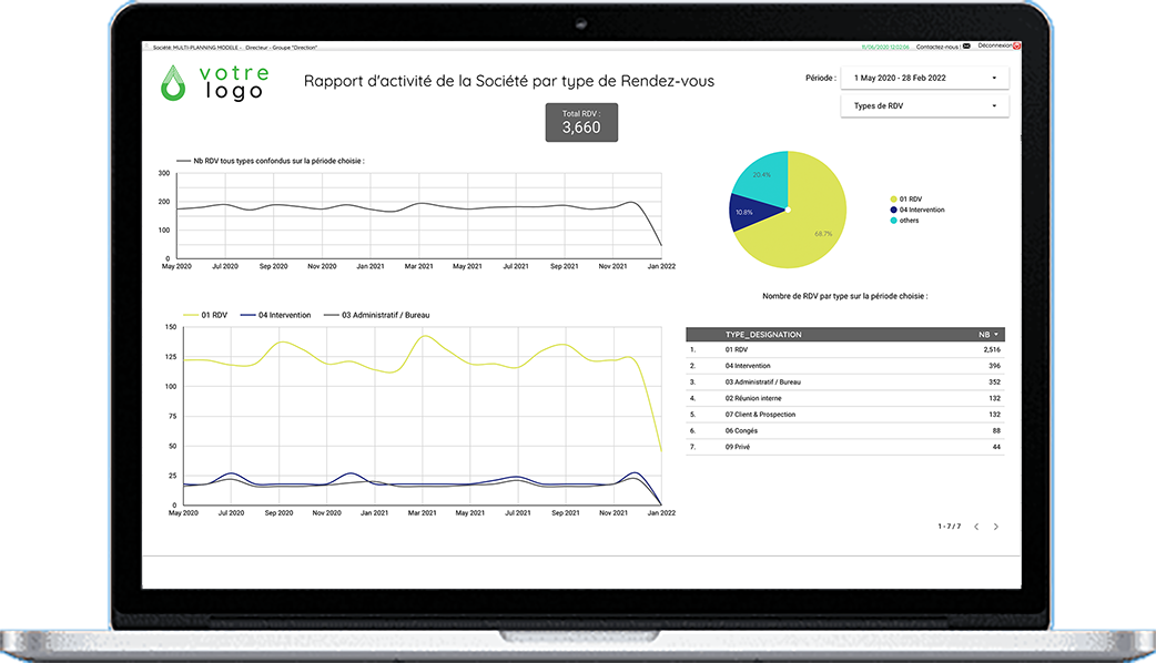 multi-planning - Option Pilotage : Tableau de bord décisionnel sur mesure intégrant KPIs et graphiques temps réel