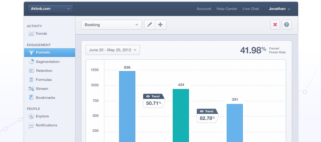 Mixpanel - Mixpanel: Custom queries, Query Wizard, Report