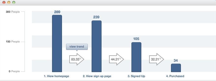 Mixpanel - Mixpanel Import / export data, user details, Reports