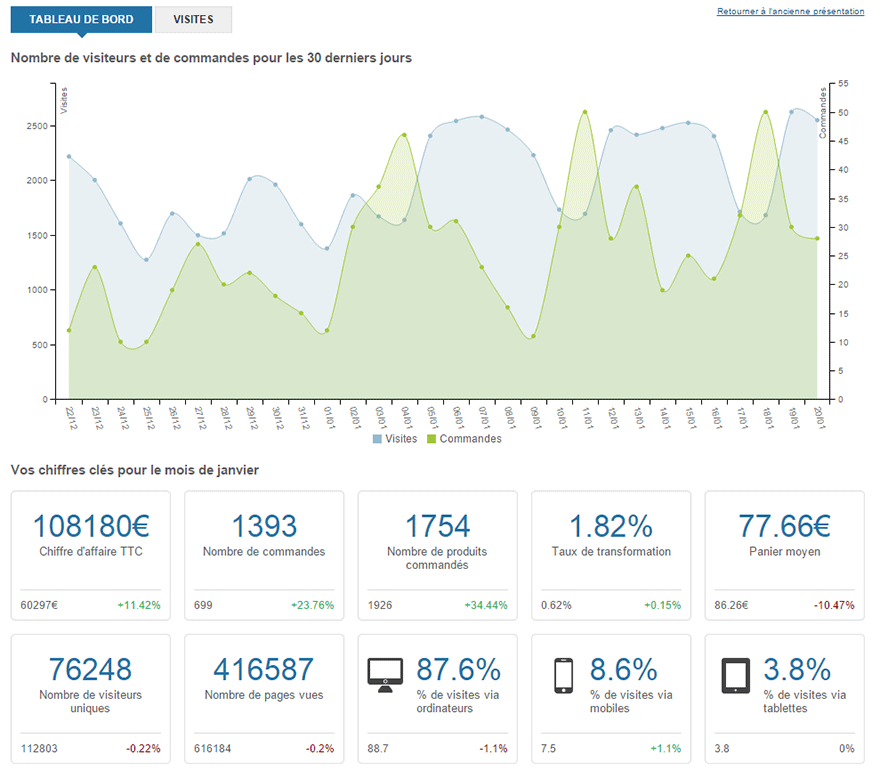 WiziShop - WiziShop: Search, integration with social networks, Blog and Articles