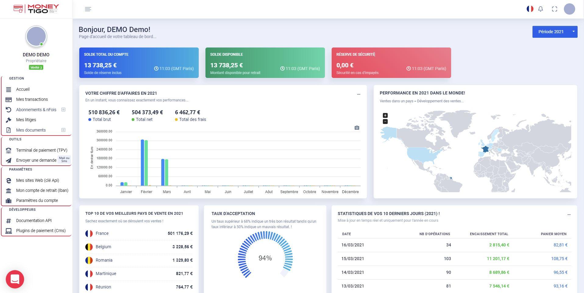 OVRI Banking (Ovri.com) - MoneyTigo Dashboard