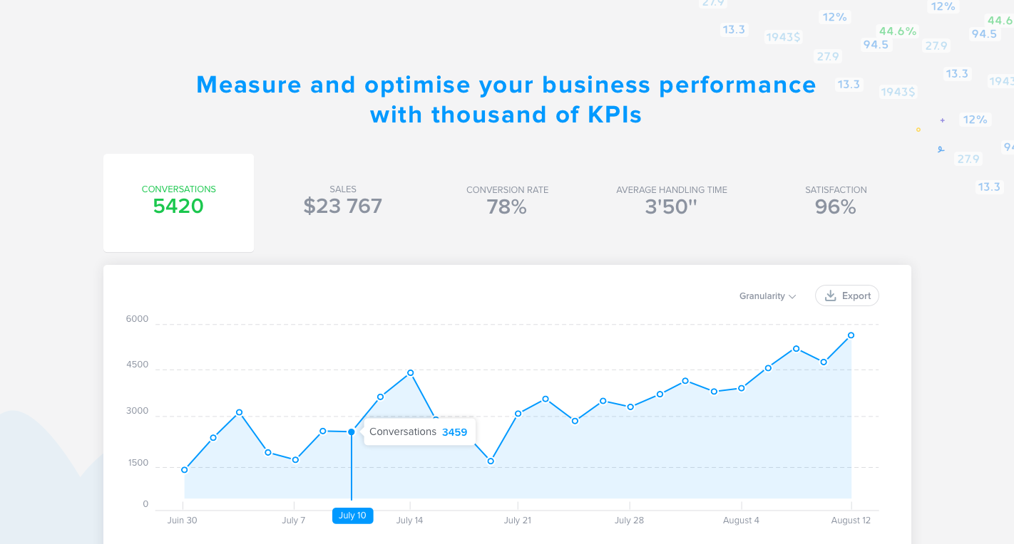 iAdvize - Messen und optimieren die Leistung Ihres Unternehmens, indem Sie Ihre KPIs