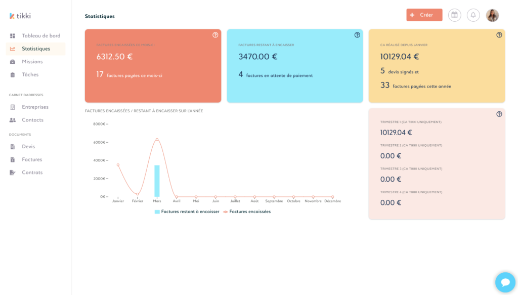 tikki.io - Un module de comptabilité pour ne pas avoir à faire ses comptes soi-même