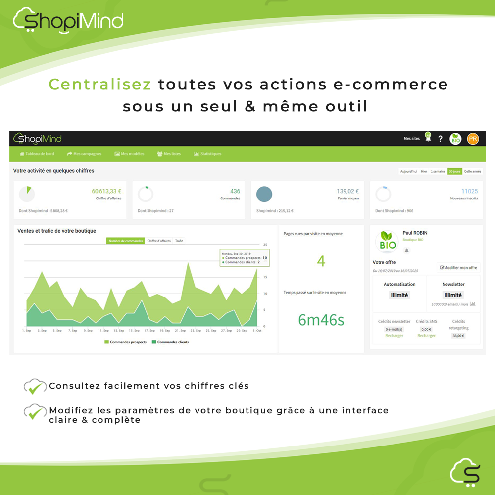 Shopimind - Centralisation de vos actions e-commerce sur seul & même outil